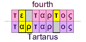 Fourth and Tartarus