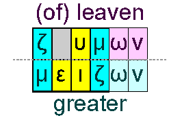 Of leaven and greater