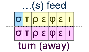 Feed and turn away
