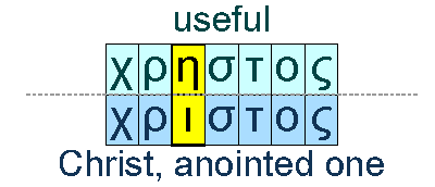 Christ and useful