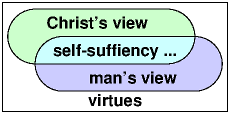 Self-sufficiency