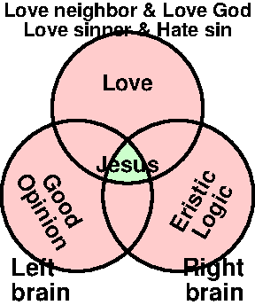 Syllogism of Paul with colors and text
