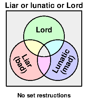 Trilemma 1