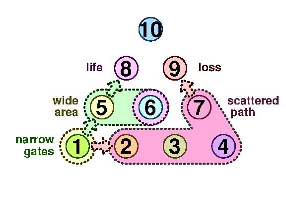 TenPin 6