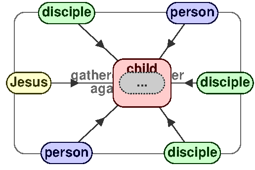 Midst 1