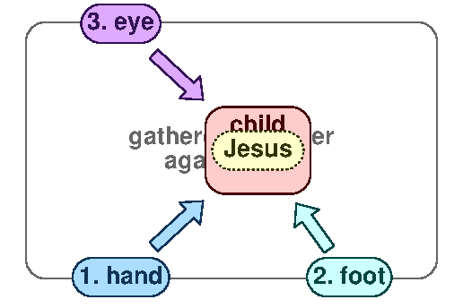 Midst 1