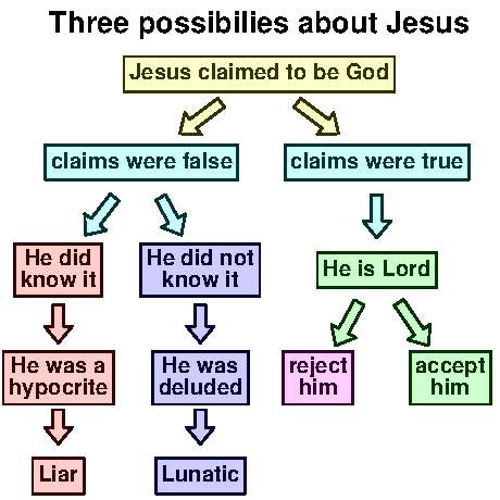 Trilemma 1