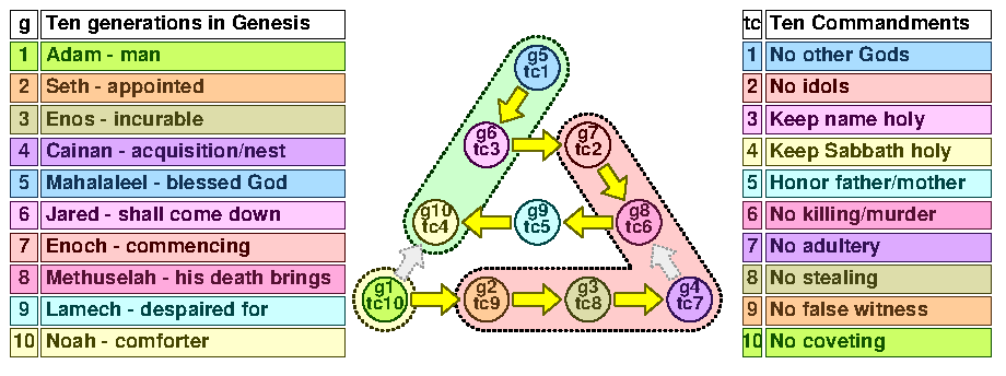 TC 12